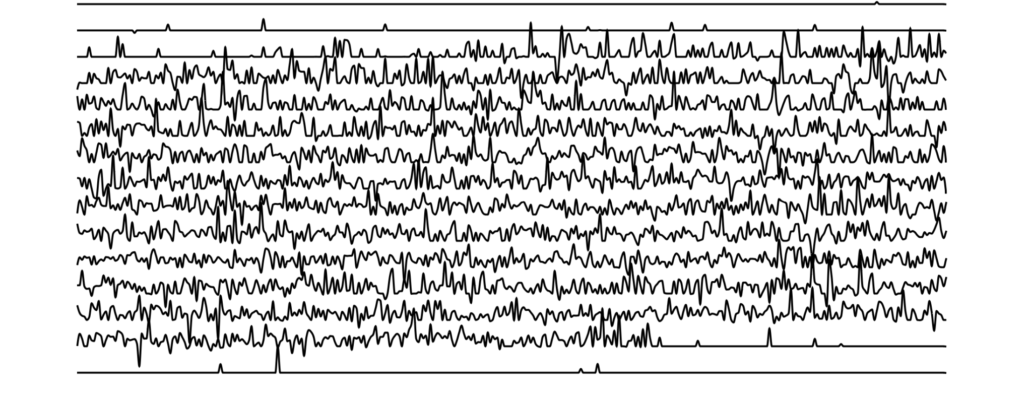 A series of dark wavy lines propagating from left to right across a pale background and showing a variable peaks and troughs.